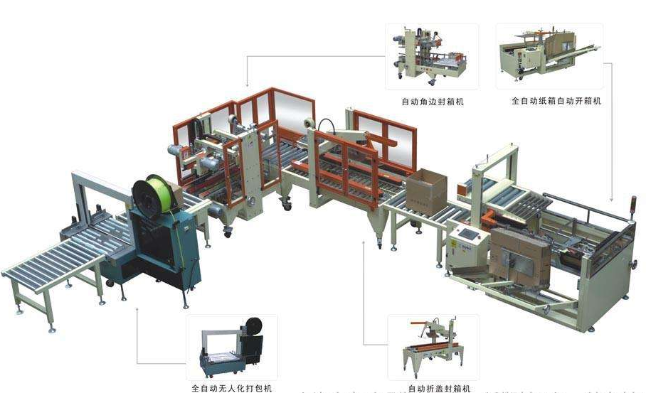 紙箱工字型打包線